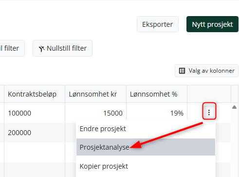 Knapp for prosjektanalyse